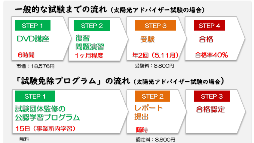 パレット銚子の魅力①(資格について)のイメージ画像