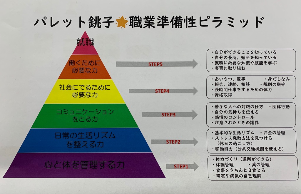 【初挑戦⭐】利用者さんブログ～第1弾～のイメージ画像