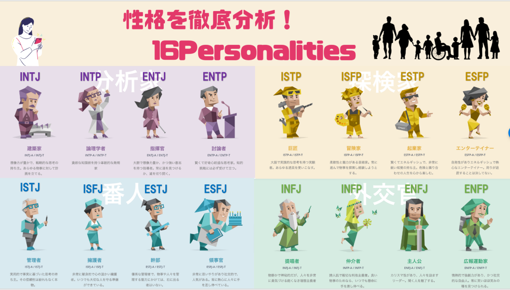 【自己理解を深める】性格診断・16Personalities/MBTI診断ってなに？のイメージ画像