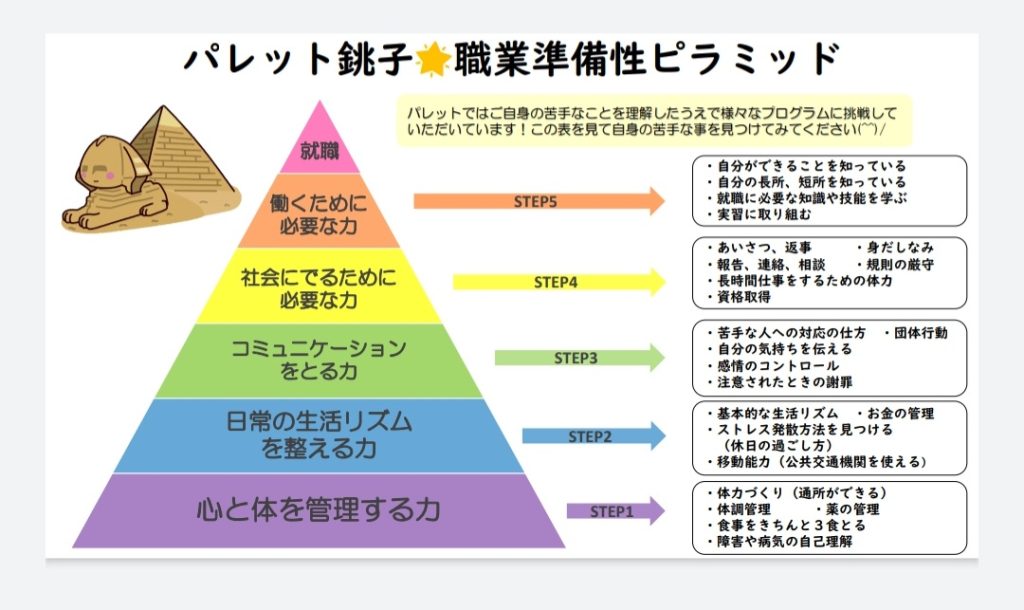 就職に役立つ！【職業準備性ピラミッド】を活用してみよう！パート２のイメージ画像